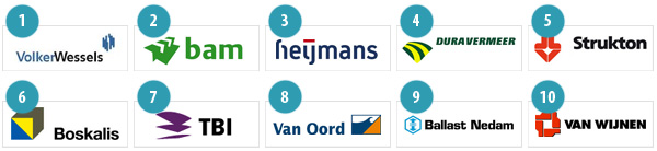 10 populairste bouwbedrijven