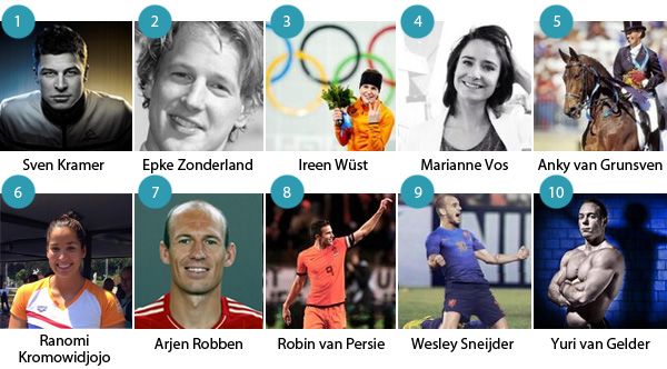 10 populairste sporters van Nederland