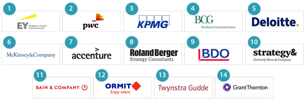 14 adviesbureaus in top 100 werkgevers voor starters