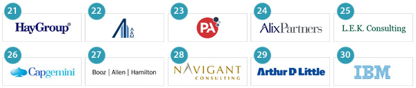 30 beste management adviesbureaus om voor te werken 30 beste management adviesbureaus om voor te werken