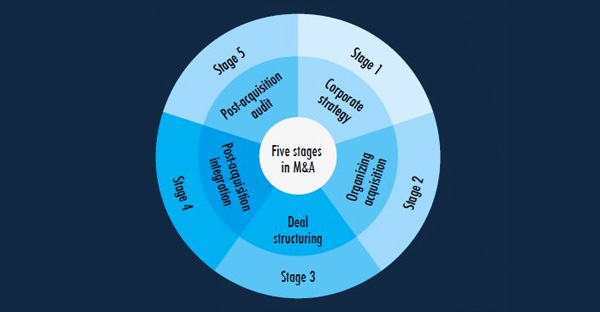 5-S Model Sudarsanam 5-S Model Sudarsanam