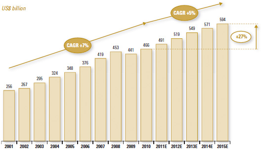 A.T. Kearney - Outsourcing Markt A.T. Kearney - Outsourcing Markt