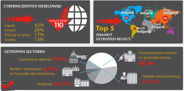 AON - Cyberincidenten Wereldwijd