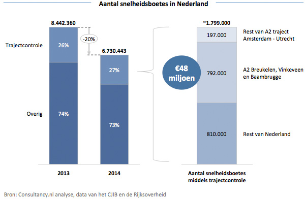 Aantal snelheidsboetes in Nederland Aantal snelheidsboetes in Nederland