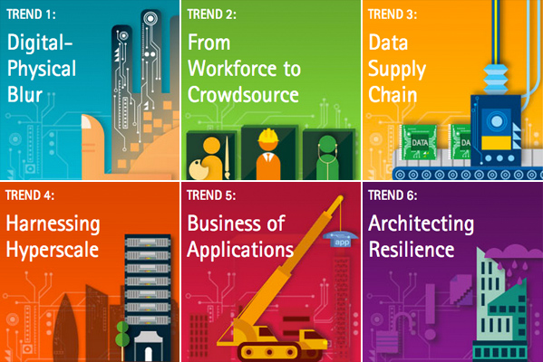 Accenture - Digital Trends 2014
