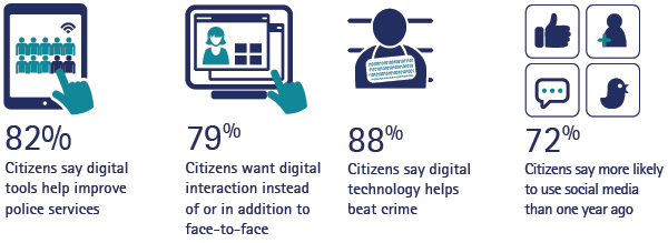 Accenture Politie Accenture Politie