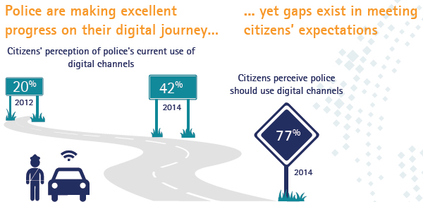 Accenture Politie Accenture Politie