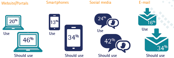 Accenture Politie Accenture Politie