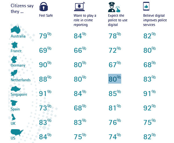 Accenture Politie Accenture Politie