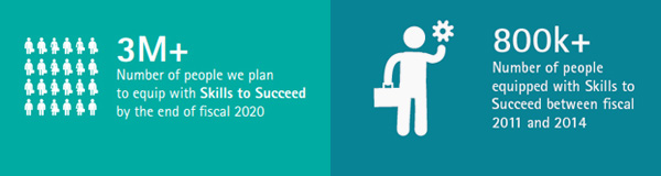 Accenture Skills to Succeed infographic