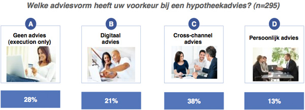 Adviesvorm Hypotheekadvies