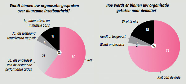 Advocatuur - Duurzame inzetbaarheid en Demotie