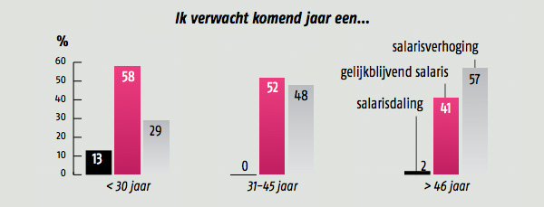 Advocatuur - Ik verwacht komend jaar een