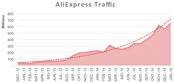 Alibaba Bezoekers