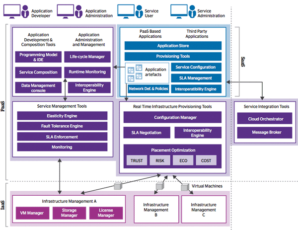 Atos - Liquid IT Infrastructure