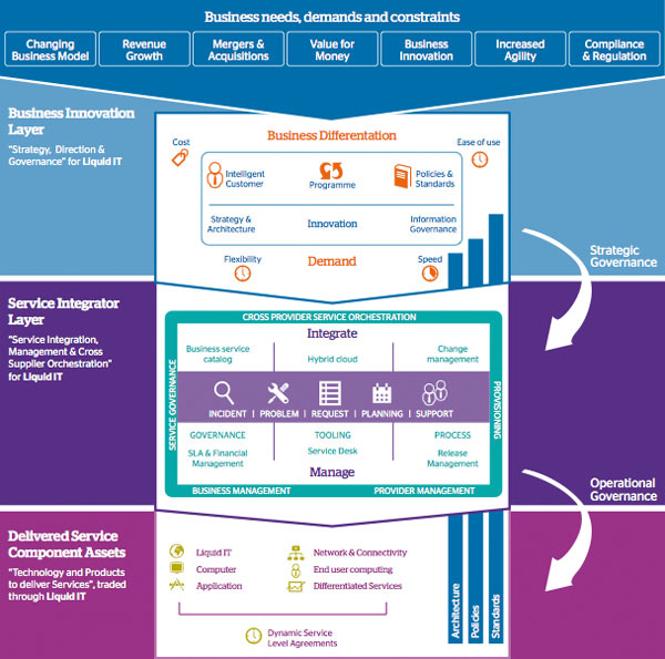 Atos - Liquid IT Operating Model