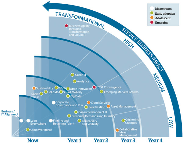 Atos - Service Business Impact