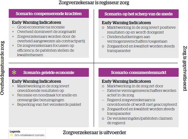 Atos Consulting - Toekomstscenario Zorg