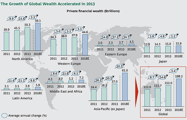 BCG - Global Wealth 1