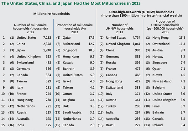 BCG - Global Wealth 3