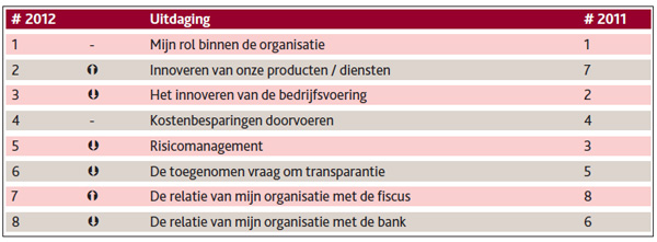 BDO - Trends in Controlling