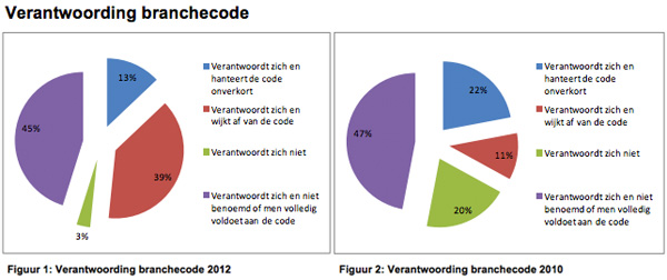 BMC - Verantwoording branchecode