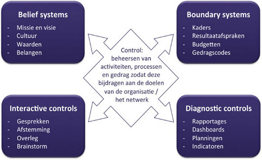 BMC Gemeente speler in ketens en netwerken