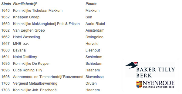 Baker Tilly Berk - Familiebedrijven Baker Tilly Berk - Familiebedrijven