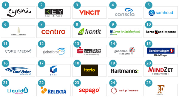 Best Small and Medium Workplaces in Europe Best Small and Medium Workplaces in Europe
