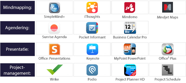 Belangrijkste mobiele business apps voor consultants