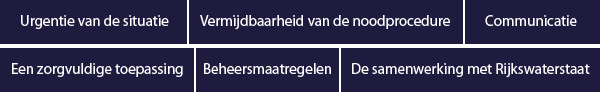 Beoordeeld op zes aspecten