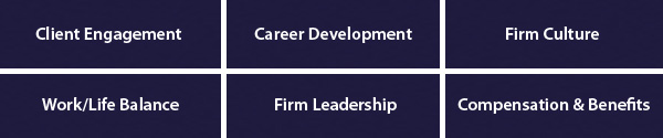 Best Firm to Work for - Categories