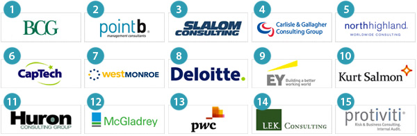 Best Firm to Work for - Top15