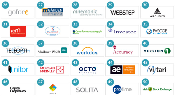 Best Small and Medium Workplaces in Europe (26 - 50)