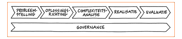 Bisnez Principal model