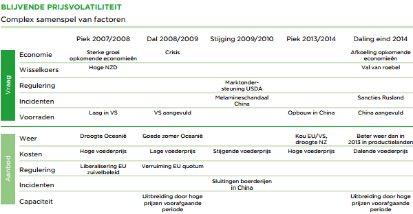 Blijvende Prijsvolatiliteit Blijvende Prijsvolatiliteit
