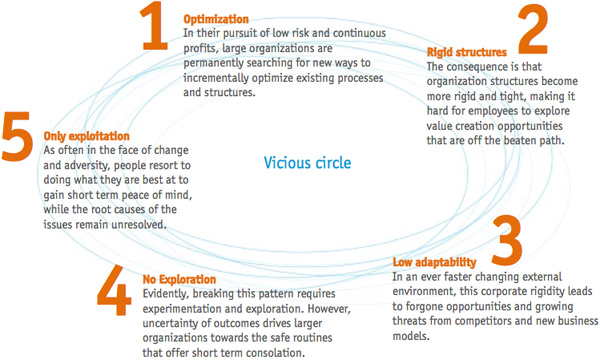 BlinkLane - Relevantie Corporate Garage BlinkLane - Relevantie Corporate Garage