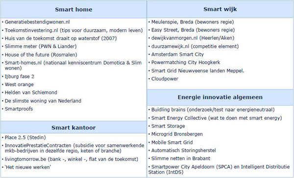 Boer & Croon - Duurzaamheid (2)