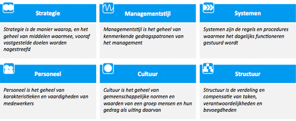 BoerCroon - Omni-Channel model