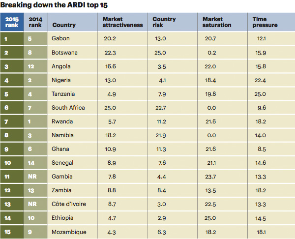 Breaking down the ARDI top 15 Breaking down the ARDI top 15