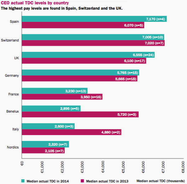 ftse eurotop 100 index