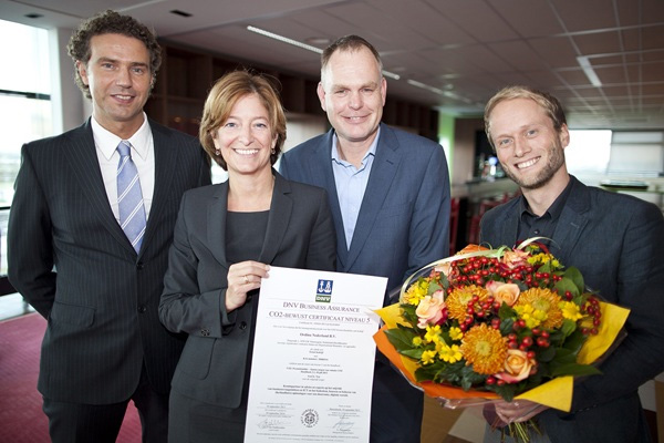 CO2 Prestatieladder