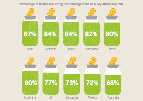 CSR and Cost Management