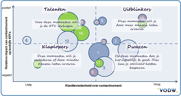 CX Impact Matrix CX Impact Matrix