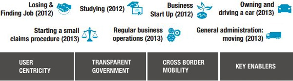 Capgemini - 7 Life Events Capgemini - 7 Life Events