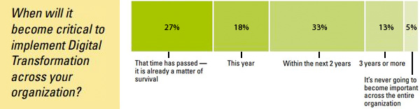Capgemini Consulting - Digital Transformation