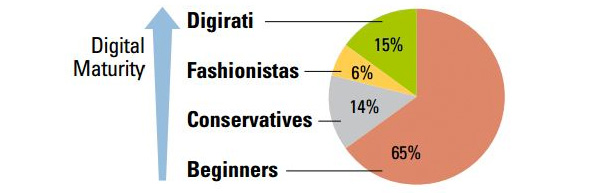 Capgemini Consulting - Digitalisering