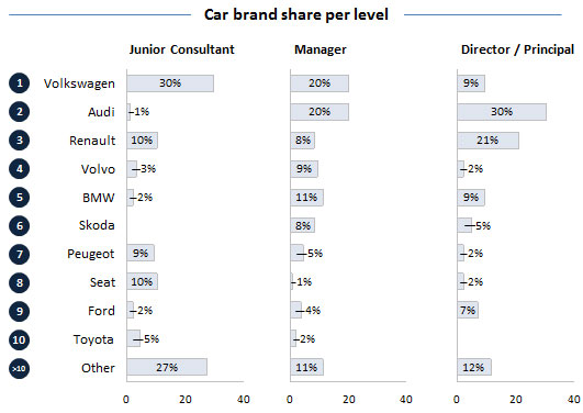 Car brands consultancy Car brands consultancy