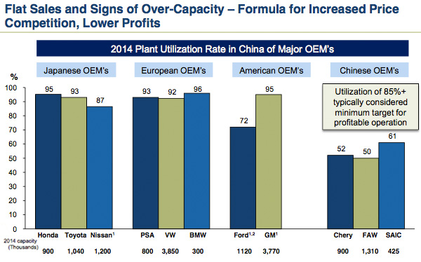 Chinese overcapacity Chinese overcapacity