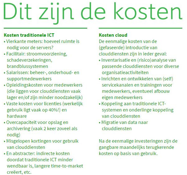 Cloud - Dit zijn de kosten